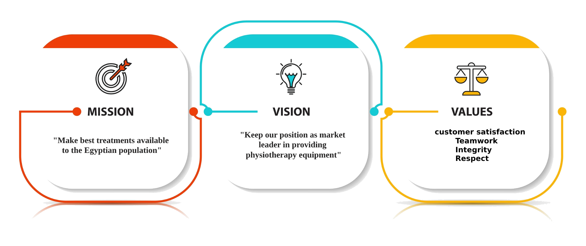 https://www.lmc-eg.com/wp-content/uploads/2022/09/m-v-v-1.png